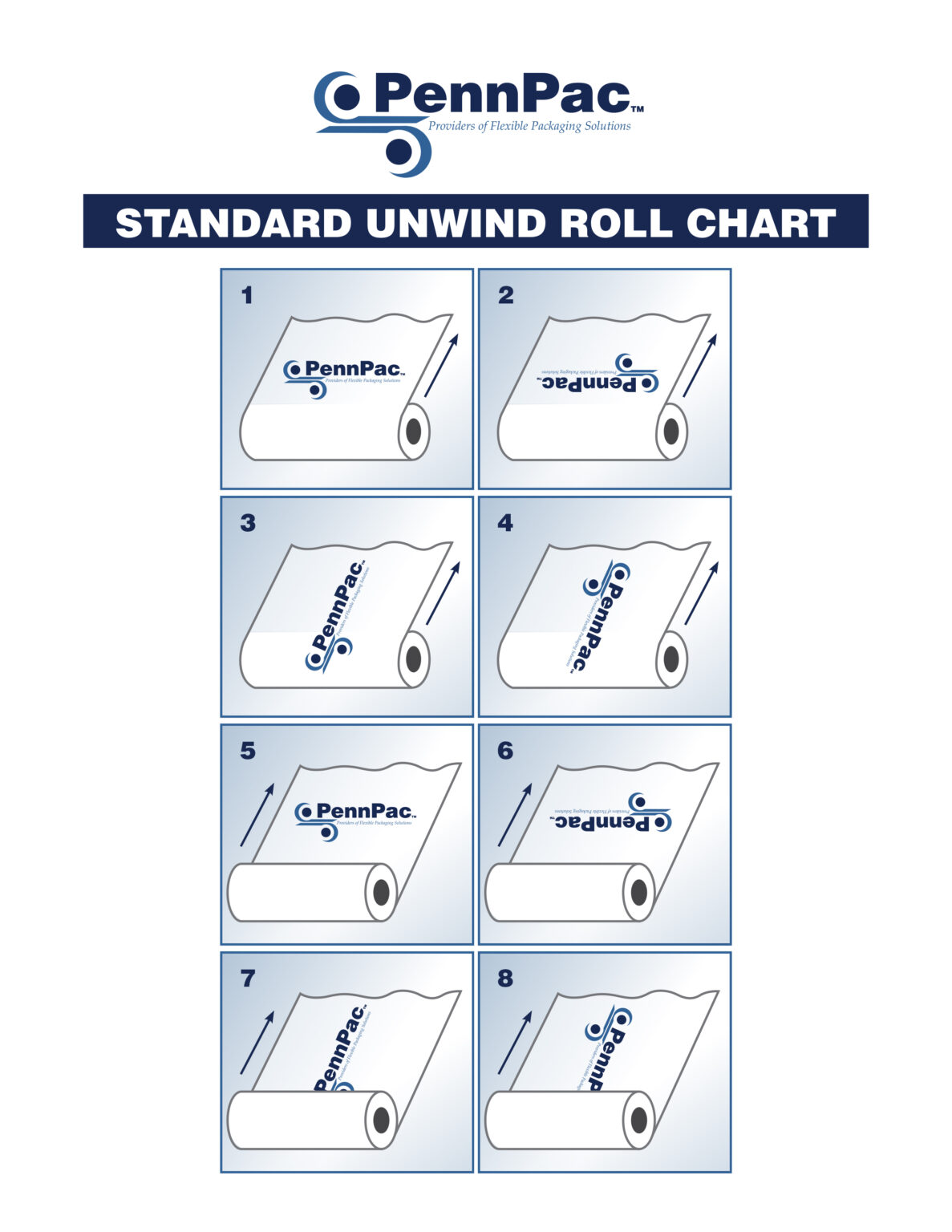 Unwind Roll Chart PennPac